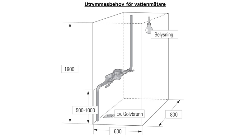 Skiss på hur en vattenmätare ska sitta placerad